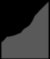 Valores em R$ 31, jan, 2017 LITUS FIDC Multissetorial 4mi 3mi 3mi 2mi 2mi 1mi 1mi 0mi Evolução do PL (R$) Composição do PL (R$ mil) PL Créditos a Vencer Créditos Vencidos Fundos de Invest.