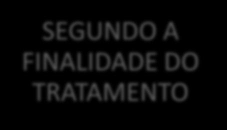 ou buscar uma alternativa de aliviar o mal, mas não cura a doença RADICAL Remoção