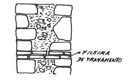 Imagem 2 - Parede em alvenaria de pedra de enchimento (fonte: Mascarenhas,