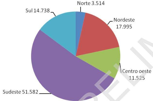 Situação Atual Estimativa da quantidade