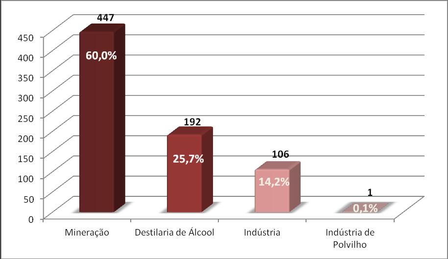 Fundação Estadual do Meio Ambiente, 2012 Gráfico 2 -