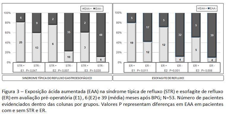 Página 54 Relação entre exposição ácida esofágica aumentada, esofagite de refluxo e síndrome típica de refluxo A relação entre exposição ácida esofágica aumentada, esofagite de refluxo, bem como a