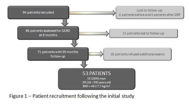 Página 74 RESULTS Patients The study sample comprised 53 out of 94 initially recruited patients, including 51 white Brazilian patients and two multiracial Brazilian patients (Figure 1).