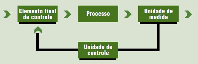 DEFINIÇÕES TIPOS DE MALHAS DE PROCESSO MALHA DE