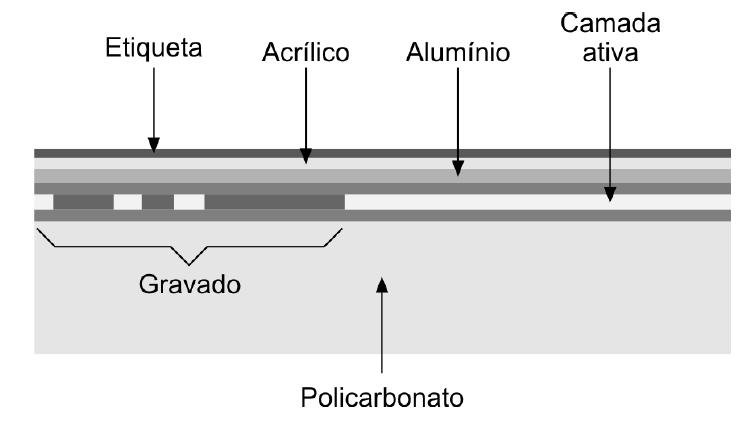 marcação, que altera suas propriedades químicas.