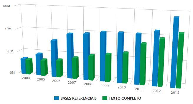 Acessos à texto completo