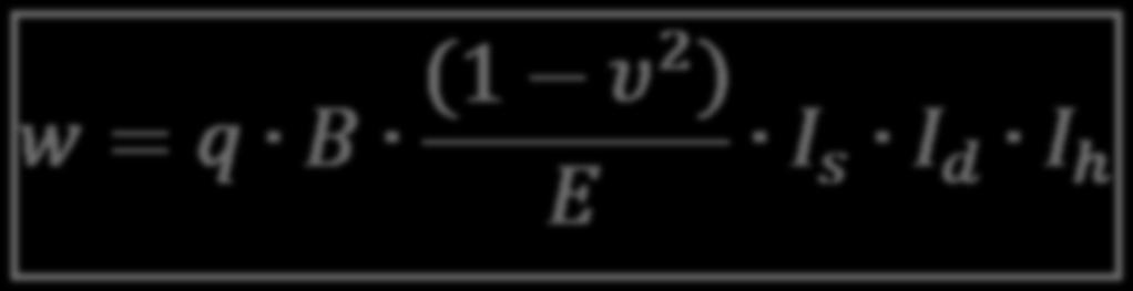 TEORIA DA ELASTICIDADE q = Pressão média aplicada pela fundação direta no solo B = Menor dimensão