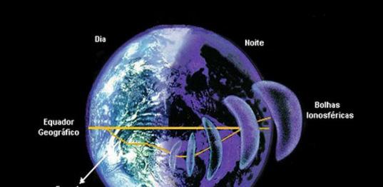 Bolhas Ionosféricas Elas se formam logo