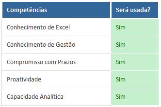 Passo 3 Escolha de Competências Essa é a base de tudo. Escolher as competências erradas, pode significar avaliar mal alguma pessoa.