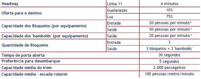 12 ESTAÇÃO CORINTHIANS-