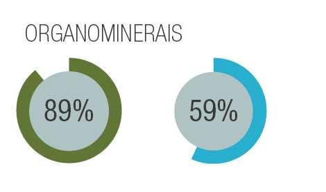 Empresas de Fertilizantes