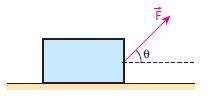 20. Considere o esquema seguinte, em que se representa um bloco de 1,0 kg de massa apoiado sobre um plano horizontal.