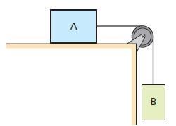 Considerando-se g = 10,0 m/s², calcule: a) o coeficiente de atrito μc; b) a intensidade da força de tração no fio.