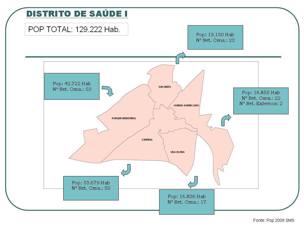 Plano Municipal de Saúde 2010-2013 1.