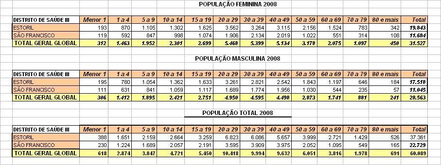 Plano Municipal de