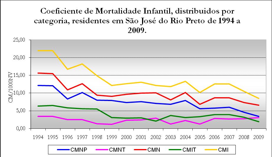 Plano Municipal de Saúde 2010-201 8.3.