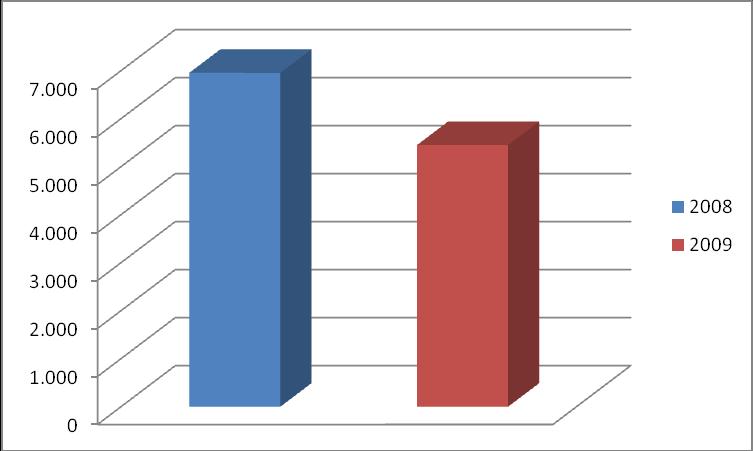 Plano Municipal de Saúde 2010-201 na saúde de crianças, mulheres e idosos decorridos por violência sofrida, com prevalência de notificações da violência doméstica.