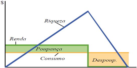 Hipótese do ciclo da vida Teoria da