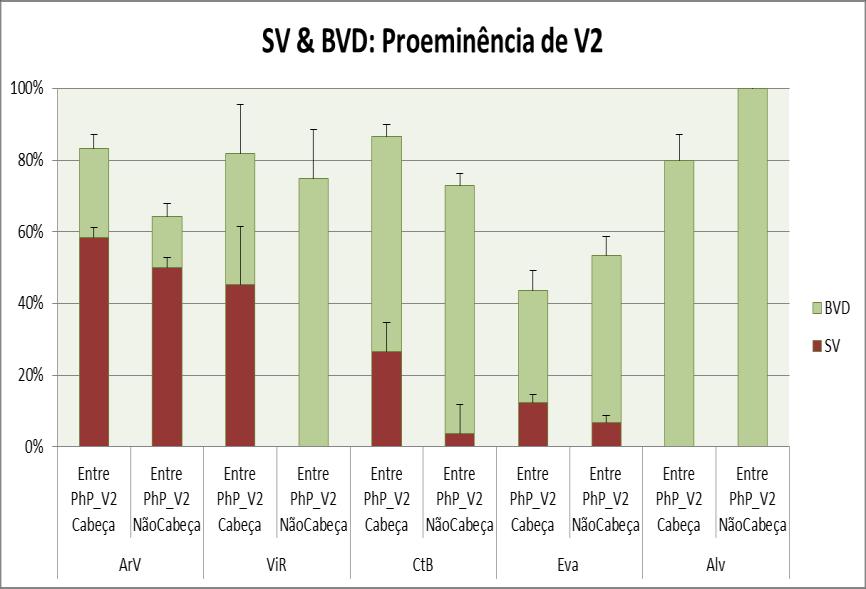 Variação Prosódica no Português Europeu: análise comparada de fenómenos de sândi vocálico 4.3.