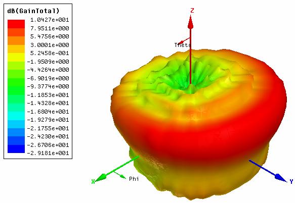 8, uma redução drástica da polarização cruzada, melhorando em 13 db com relação a antena com plano de terra menor.