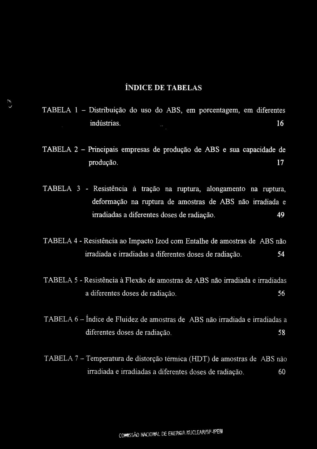 ÍNDICE DE TABELAS TABELA 1 - Distribuição do uso do ABS, em porcentagem, em diferentes indústrias.. 16 TABELA 2 - Principais empresas de produção de ABS e sua capacidade de produção.