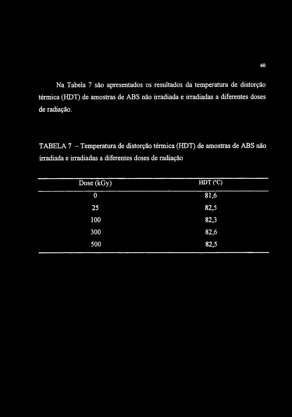 60 Na Tabela 7 são apresentados os resultados da temperatura de distorção térmica (HDT) de amostras de ABS não irradiada e irradiadas a diferentes doses de radiação.