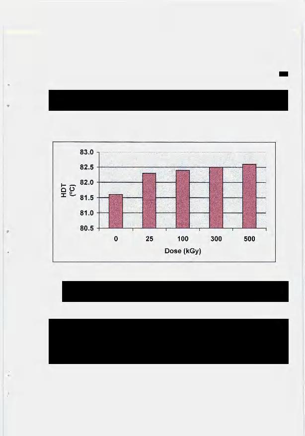 61 Na Figura 8 é mostrada a temperatura de distorção ténnica (HDT) em função da dose de radiação.