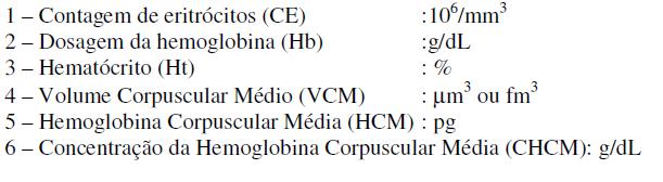 HEMATÓCRITO Indica a porcentagem do volume de glóbulos vermelhos presente