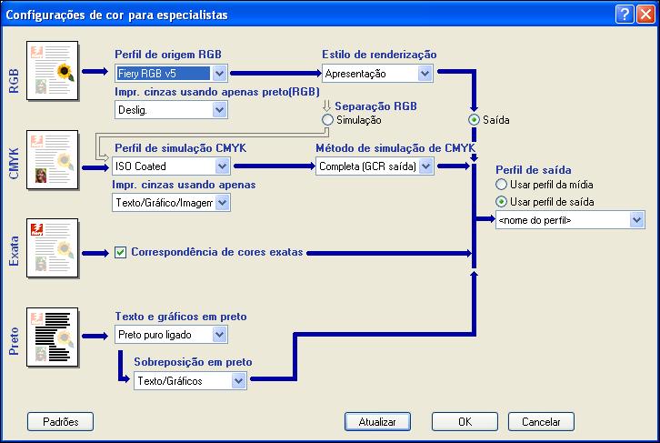 5 Na caixa de diálogo Configurações de cor para especialistas, clique em Atualizar para exibir as configurações atuais do EX Print Server.