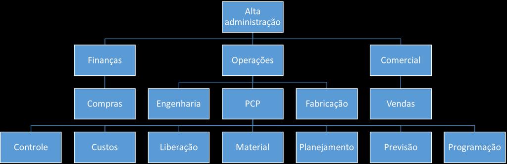 Posicionamento: onde fica o