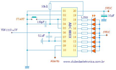 11 - DB7 (MSB) ao 18 - DB0 (LSB) São as saídas digitais 20 - VCC É o pino de alimentação do ADC, também pode ser usado como referência O circuito de teste Uma forma simples de testar um conversor A/D