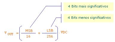 (V REF 2) aberta A resolução pode ser calculada por: Isto fornece uma resolução de: Resolução = 5V 256 19,53mV O fundo de escala máximo valor aplicado à entrada diferencial deve ser: Assim, se o