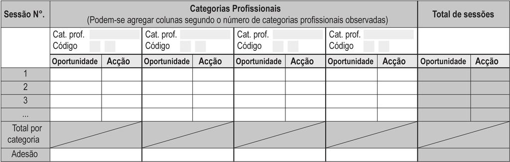 Nota: Apesar de se recomendar a fricção anti-séptica das mãos com SABA a observação também considera a possibilidade de efectuar a lavagem com agua e sabão como sendo uma acção positiva,