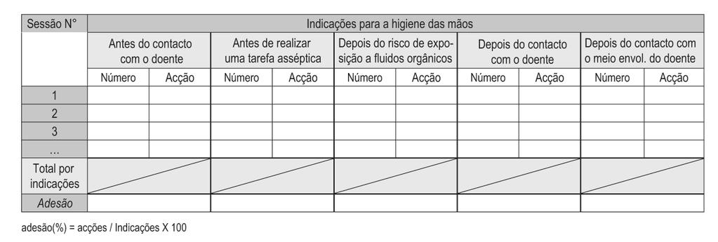 Introduz-se o número total de oportunidades observadas para cada sessão (linha numerada) e por categoria profissional (coluna), junto com o número total de acções realizadas (fricção com SABA ou