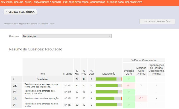 QUESTÕES LOCAIS Acesso aos resultados das perguntas específicas e da pergunta intenção de permanecer na empresa (se aplicável), Reputação e Energy e bem-estar Permite adicionar comparações