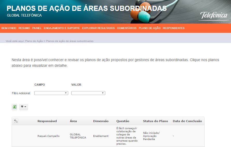 Planos de ação Planos de ação de áreas subordinadas Permite visualizar todos os planos