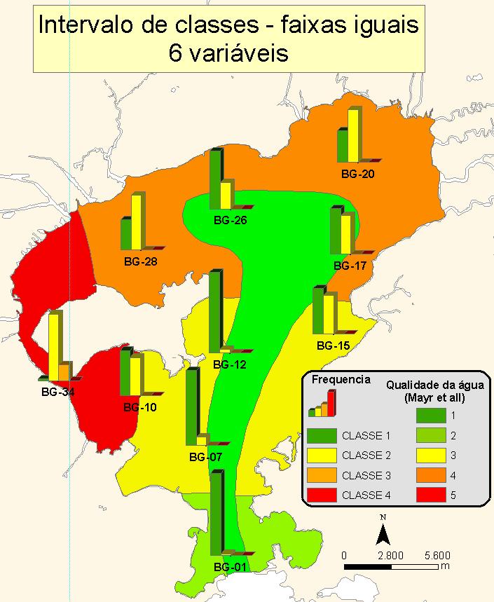 supervisionada, a árvore de decisão, sendo eles na ordem (SAL_AG, MPS, NIT_TOT_AG, FOS_TOT, CLOR_A, AB_BAC ).