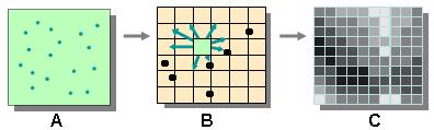 no tempo. Tais valores são implicitamente assumidos por correlação dos dados de entrada (CAMARGO, 1999).