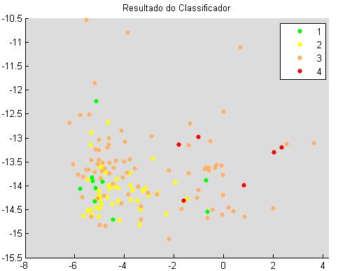 separação, esse resultado reforça as interpretações anteriores de diferença da BG-34.