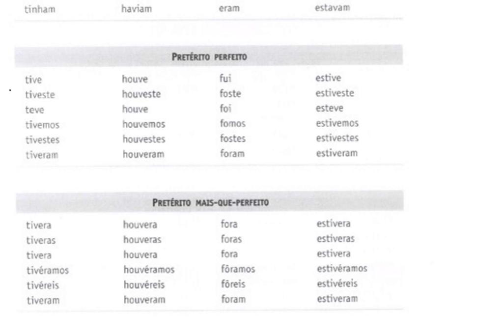 312 ANEXOS Anexo I Conjugação dos verbos