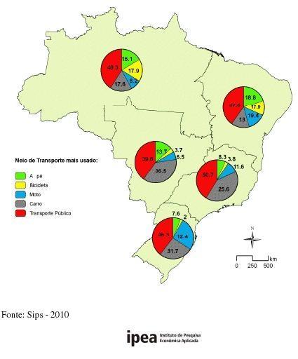 Contexto: Mobilidade Urbana um novo