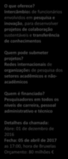 Pesquisadores individuais, em conjunto com as organizações de acolhimento Quem é financiado?