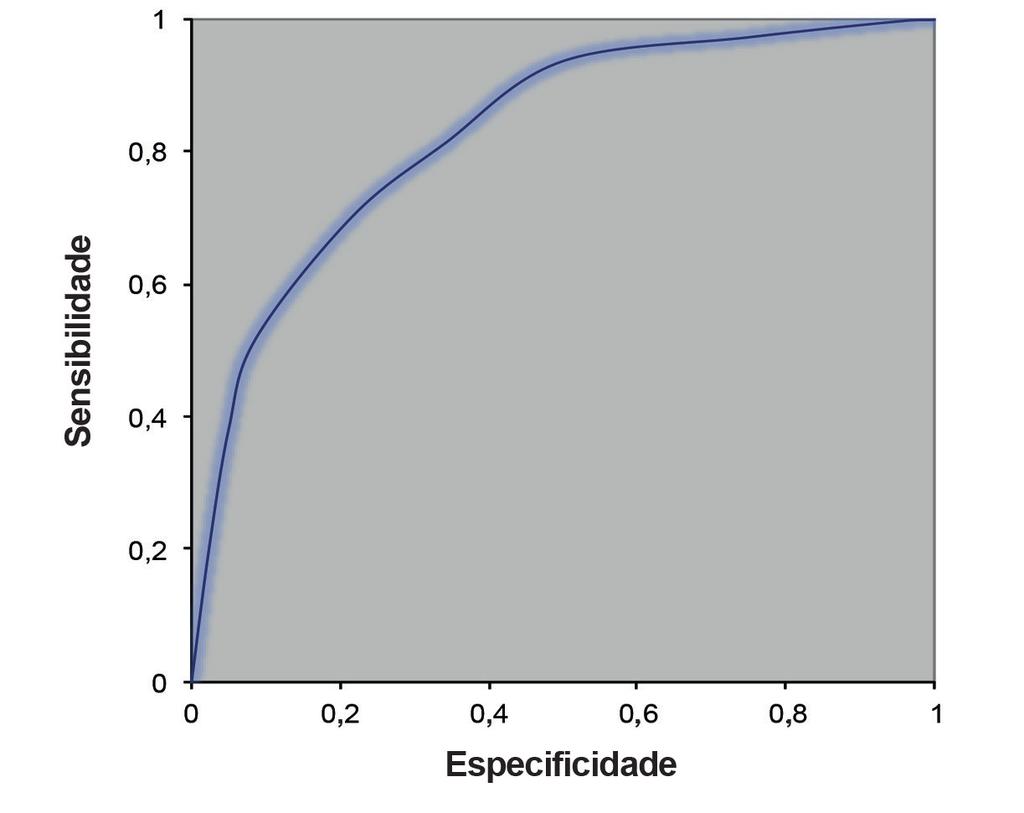 Int J Cardiovasc Sci.