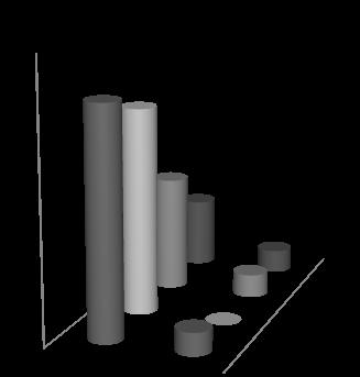 No entanto, passam a apreciar quase tanto como os homens o consumo de vinho (passando de em 2009 para 41% em 2012, contra 3 dos homens em 2009 para 46% em 2012).