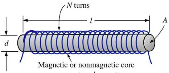 21 4 Indutores 41 Indutância A Lei de Faraday explicita que em todo condutor enquanto sujeito a uma variação de fluxo magnético é estabelecida uma força eletromotriz (tensão) induzida ε = N dφ dt V