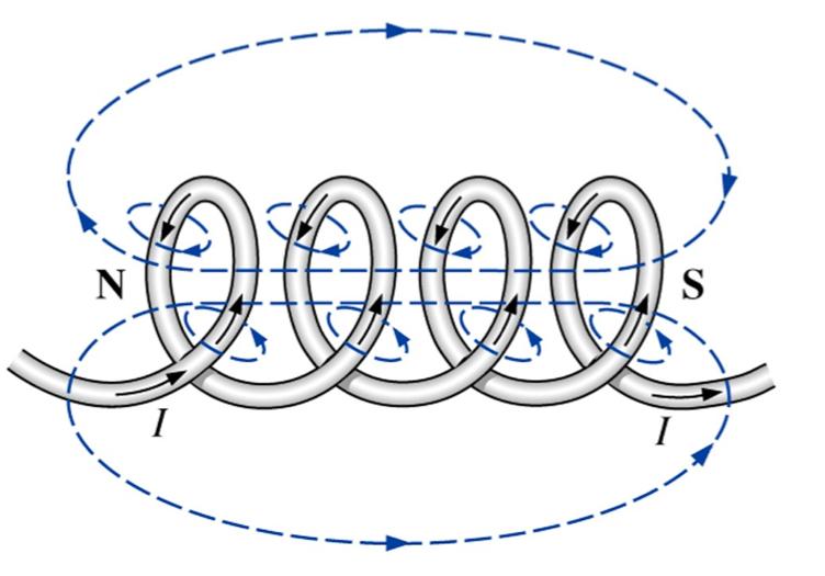 metro quadrado de área Já o fluxo magnético (ϕ) é o conjunto de todas as linhas de campo que atingem perpendicularmente uma área Tem como unidade o weber [Wb],