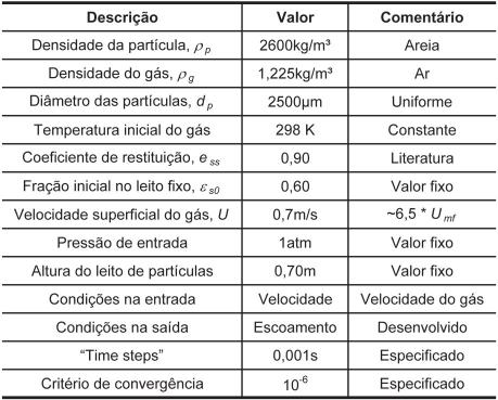 A segunda, que é uma região imediatamente acima da primeira, é chamada de seção ou zona de desprendimento "disengaging section", que é formada pelas partículas que se desprendem da região