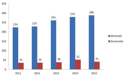 Ministéri da Educaçã Crdenaçã de Aperfeiçament de Pessal de Nível Superir Diretria de Avaliaçã [50.nutr@capes.gv.br] Acmpanhament (ans) Figura 5.