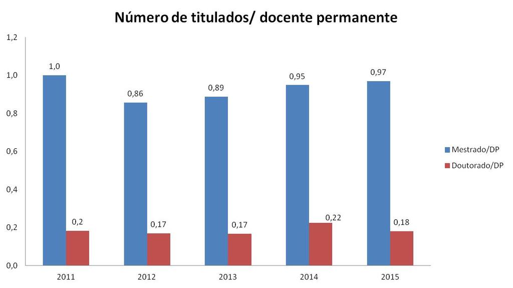 Ministéri da Educaçã Crdenaçã de Aperfeiçament de Pessal de Nível Superir Diretria de Avaliaçã [50.nutr@capes.gv.br] Acmpanhament (ans) Figura 7.