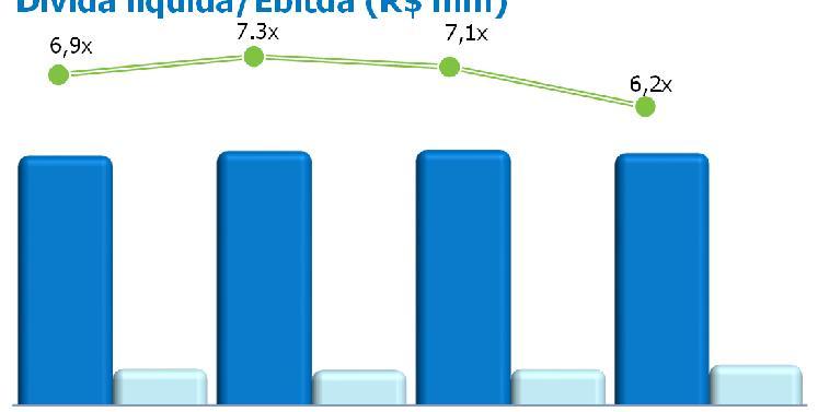 914,4 Fixo 14,0 % 57,0 % 28,0 % 563,1 4T13 Alavancagem 542,1 IGPM 629,8 560,6 2,0 % 1T14